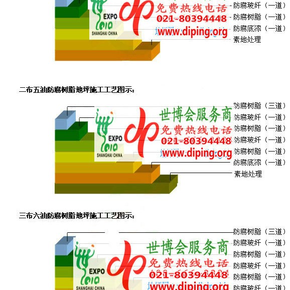 固安FRP玻璃钢防腐地坪产品图3