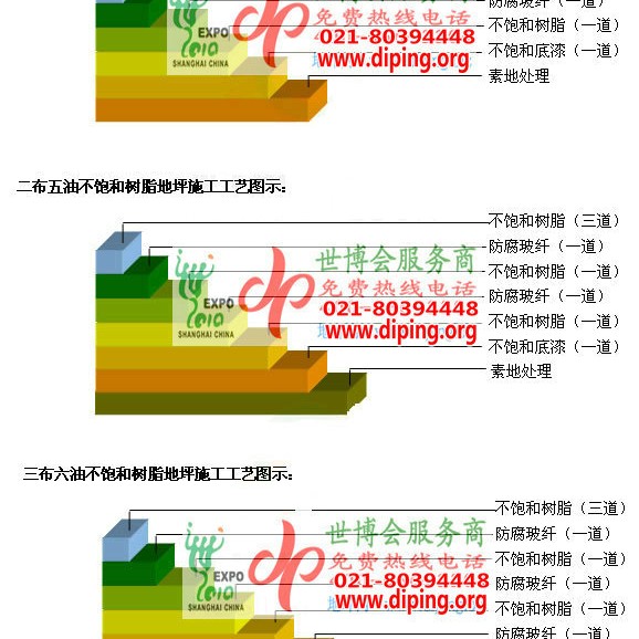 固安不饱和树脂地坪，不饱和树脂防腐地坪,防腐蚀地坪施工厂家产品图2