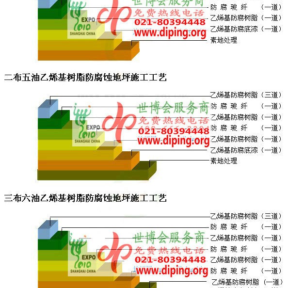 固安乙烯基防腐蚀地坪,乙烯基酯地坪,乙烯基酯防腐蚀地坪,乙烯基重防腐蚀地坪,乙烯基重防腐地坪,乙烯基重防腐自流平地坪产品图2